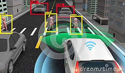 Smart car, Machine Learning and AI to Identify Objects technology, Artificial intelligence concept. Image processing, Stock Photo