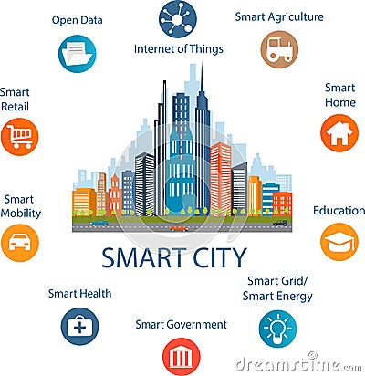 Smart city concept and internet of things Vector Illustration