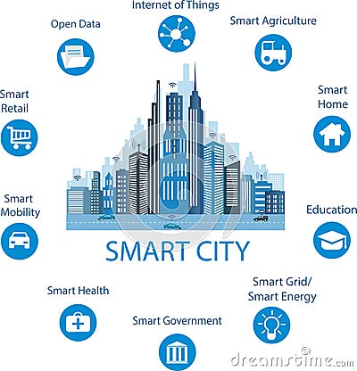 Smart city concept and internet of things Vector Illustration