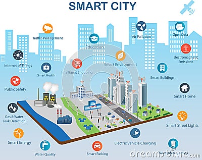 Smart city concept and internet of things Vector Illustration