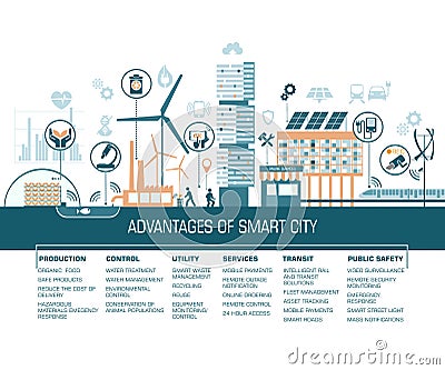 Smart city flat. Cityscape background with different icon and elements. Modern architecture Vector Illustration