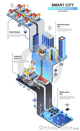 Smart city modern isometric infographics. Vector Illustration