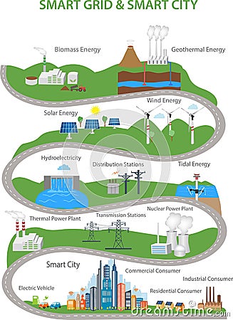 Smart City and Smart Grid concept Vector Illustration