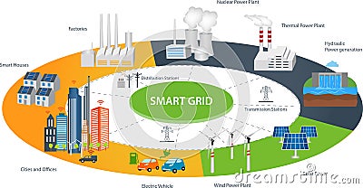 Smart City and Smart Grid concept Vector Illustration