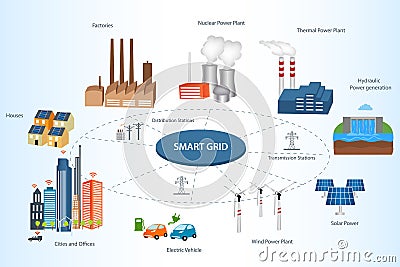 Smart City and Smart Grid concept Vector Illustration