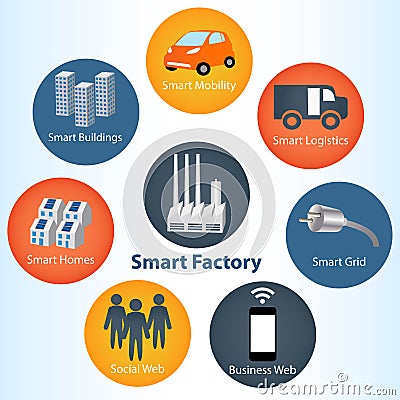 Smart Factory or Industrial 4.0 Systems concept Vector Illustration