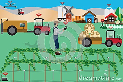 Smart Farm Concept,Farmer controls his farm with smartphone and Vector Illustration