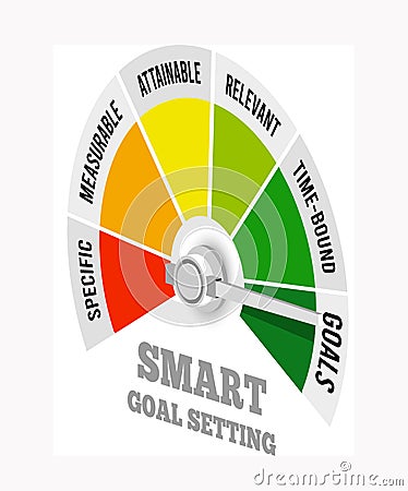 Smart goal setting. Vector illustration in the style of a speedometer. Vector Illustration