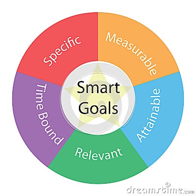 Smart Goals circular concept with colors and star Stock Photo