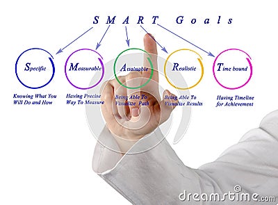 SMART goals Stock Photo