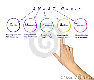 SMART goals Stock Photo