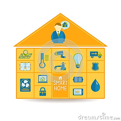 Smart home automation technology concept Vector Illustration