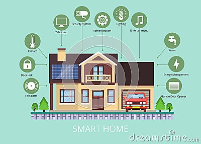 Smart home. The concept for the organization of electronic devices. Flat vector illustration Vector Illustration