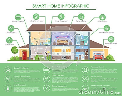 Smart home infographic concept vector illustration. Detailed modern house interior in flat style. Vector Illustration