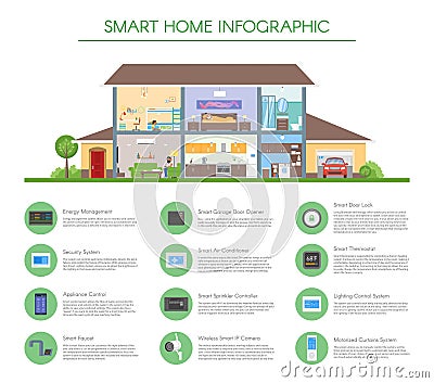 Smart home infographic concept vector illustration. Detailed modern house interior in flat style. Vector Illustration