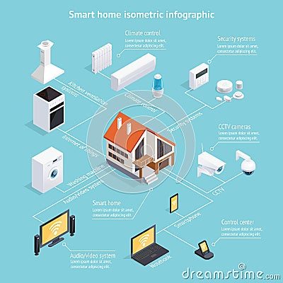 Smart Home Isometric Infographic Poster Vector Illustration