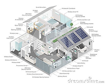 smart home system component diagram with solar cell energy and security technology isometric ecology technology Vector Illustration