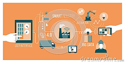 Smart industry Vector Illustration