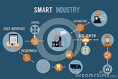 Smart industry concept Vector Illustration