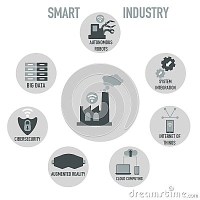 Smart industry symbols, business concept Vector Illustration