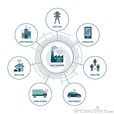 Smart industry Vector Illustration