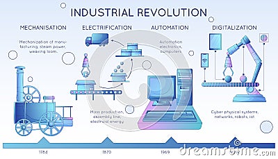 Smart Industry Infographics Vector Illustration