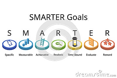 SMARTER goals setting stands for Specific, Measurable, Achievable, Realistic, time bound, evaluate, reward Vector Illustration