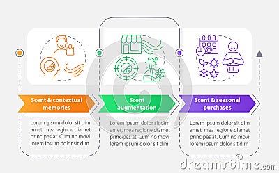 Smell sensory marketing in retail rectangle infographic template Vector Illustration