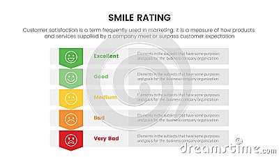 Smile rating with 5 scale infographic with table content information concept for slide presentation with flat icon style Cartoon Illustration