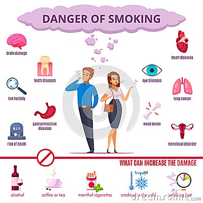 Smoking Danger Cartoon Set Vector Illustration