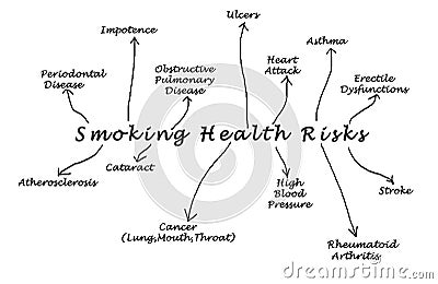 Smoking health risk Stock Photo