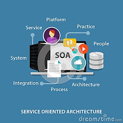 SOA service oriented architecture Stock Photo