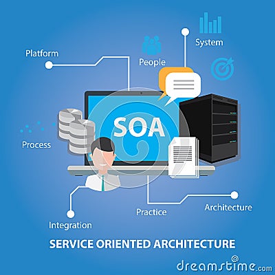 Soa service oriented architecture Vector Illustration