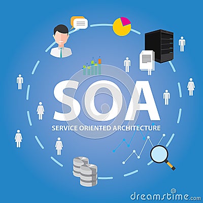 Soa service oriented architecture Vector Illustration