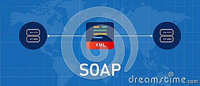 SOAP Simple Object Access Protocol API Vector Illustration