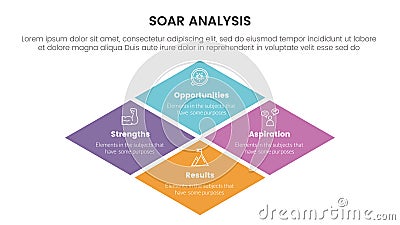 soar analysis framework infographic with big skewed center shape 4 point list concept for slide presentation Stock Photo