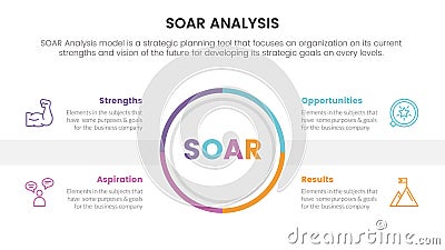 soar analysis framework infographic with cricle shape center and spreading information 4 point list concept for slide presentation Stock Photo