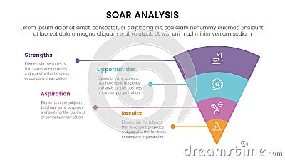 soar analysis framework infographic with funnel reverse pyramid with unbalance text description with 4 point list concept for Vector Illustration
