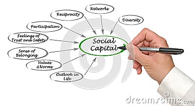 Social Capital Stock Photo