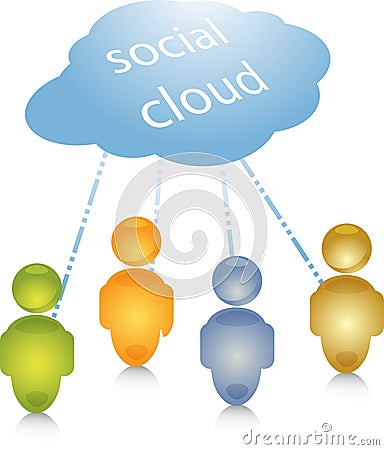 Social cloud people connection illustration Cartoon Illustration