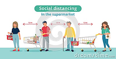 Social distance in supermarket, people in line with shopping carts. Coronavirus prevention measures. Vector illustration Vector Illustration