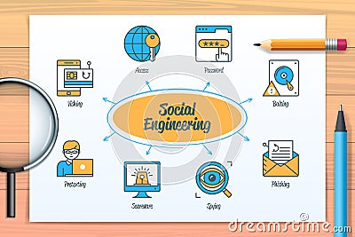 Social engineering chart with icons and keywords Stock Photo