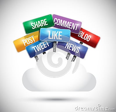 Social media cloud computing road signs Cartoon Illustration