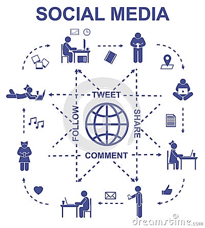 Social media communication concept. Set vector pictograms and icons Vector Illustration