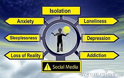 Social Media harm mental health Stock Photo