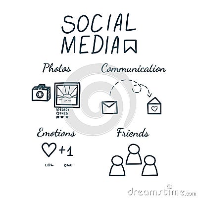 Social media. Make posts, communicate, express your emotions and make friends. Vector illustration Vector Illustration