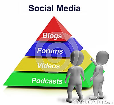 Social Media Pyramid Showing Blogs Foruns And Podcasts Stock Photo