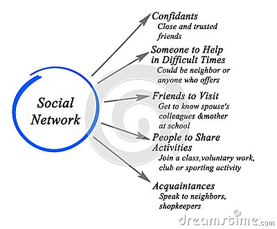 Social networks Stock Photo