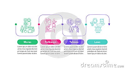 Social norms vector infographic template Vector Illustration