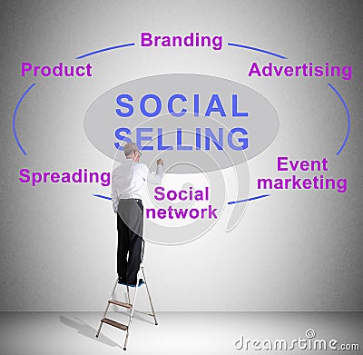 Social selling concept drawn by a man on a ladder Stock Photo